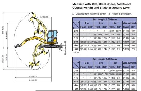 mini excavator sizes chart|mini excavator lifting capacity chart.